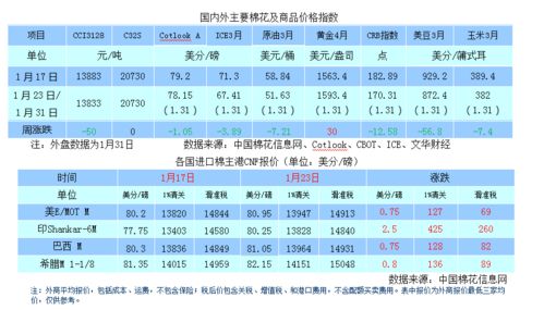 疫情黑天鵝沖擊外貿(mào)環(huán)境，商品需求抑制下如何規(guī)避市場(chǎng)探底風(fēng)險(xiǎn)
