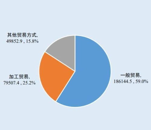 對外貿易商品結構與國內貿易代理的協同發展